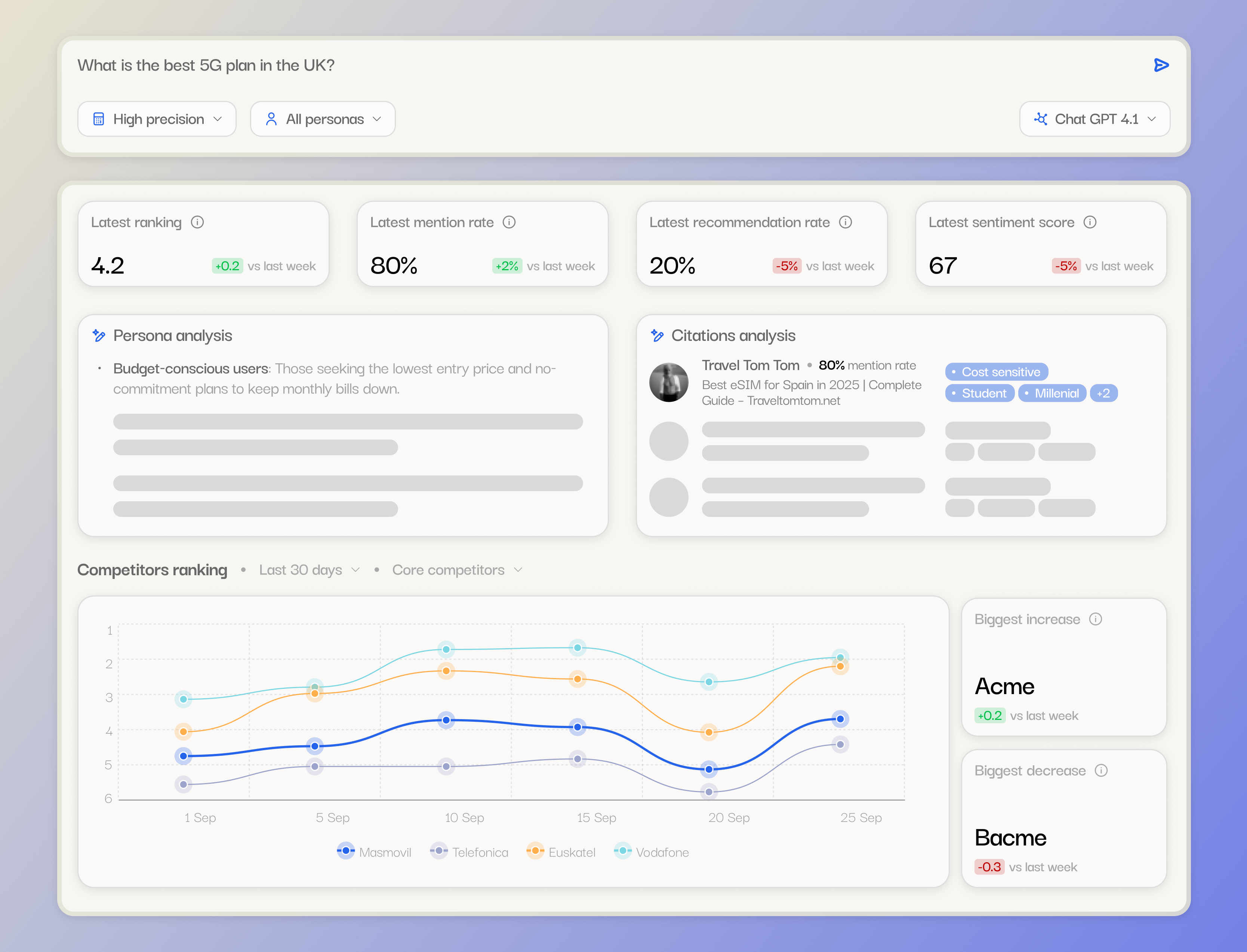 Tonnant dashboard showing comprehensive LLM ranking analytics, persona analysis, and competitor tracking